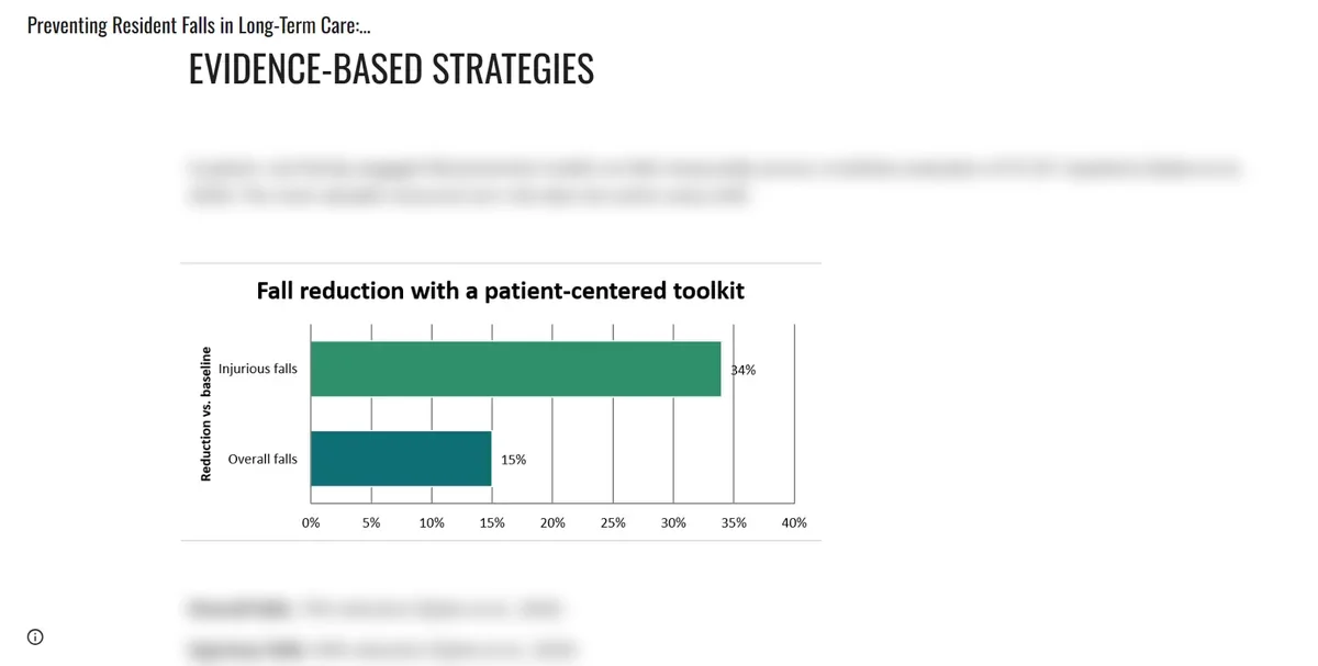 Google Sites page on preventing resident falls with an evidence-based bar chart, paper text blurred